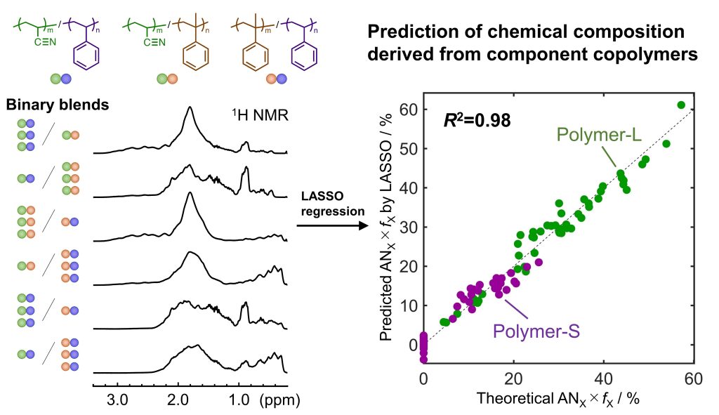 1H NMRスペクトルの多変量解析でポリマーブレンドのブレンドパラメータの推定に成功：Polymer 誌に論文掲載決定 |  徳島大学理工学部応用化学システムコース